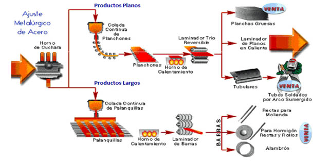 La Fascinante Historia De La Producción Del Acero - Diarios Ciudadanos